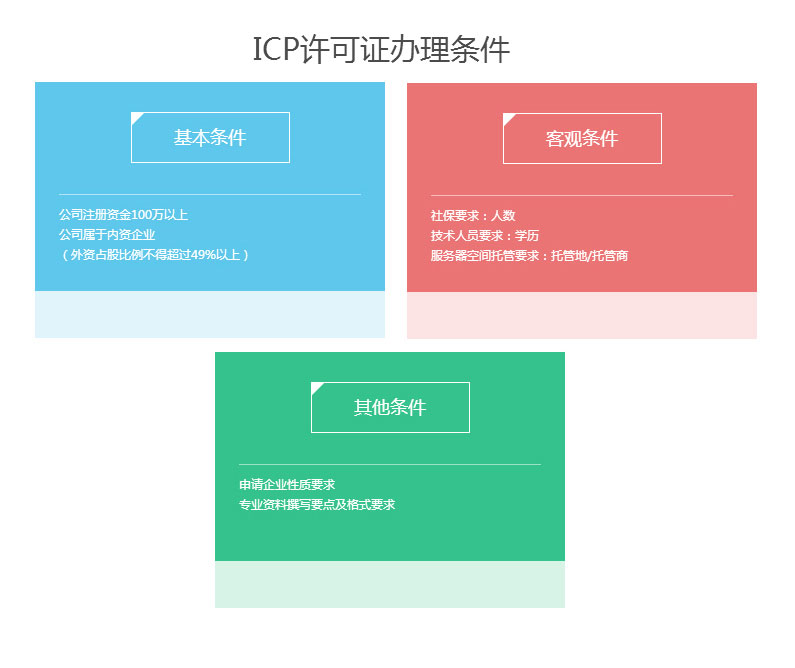 ICP经营许可证申请