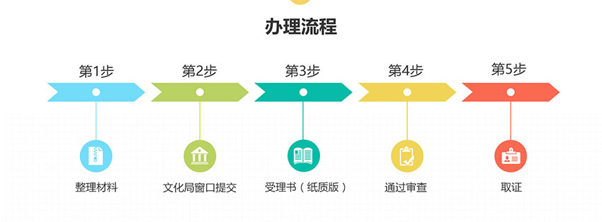 网络文化经营许可证